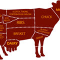 Is Dairy The New Red Meat?