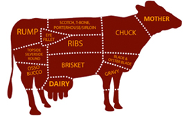 Is Dairy The New Red Meat?